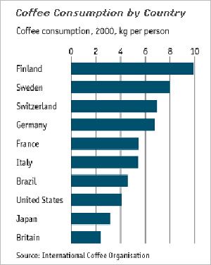 COFFEE CULTURE AROUND THE WORLD: FINLAND