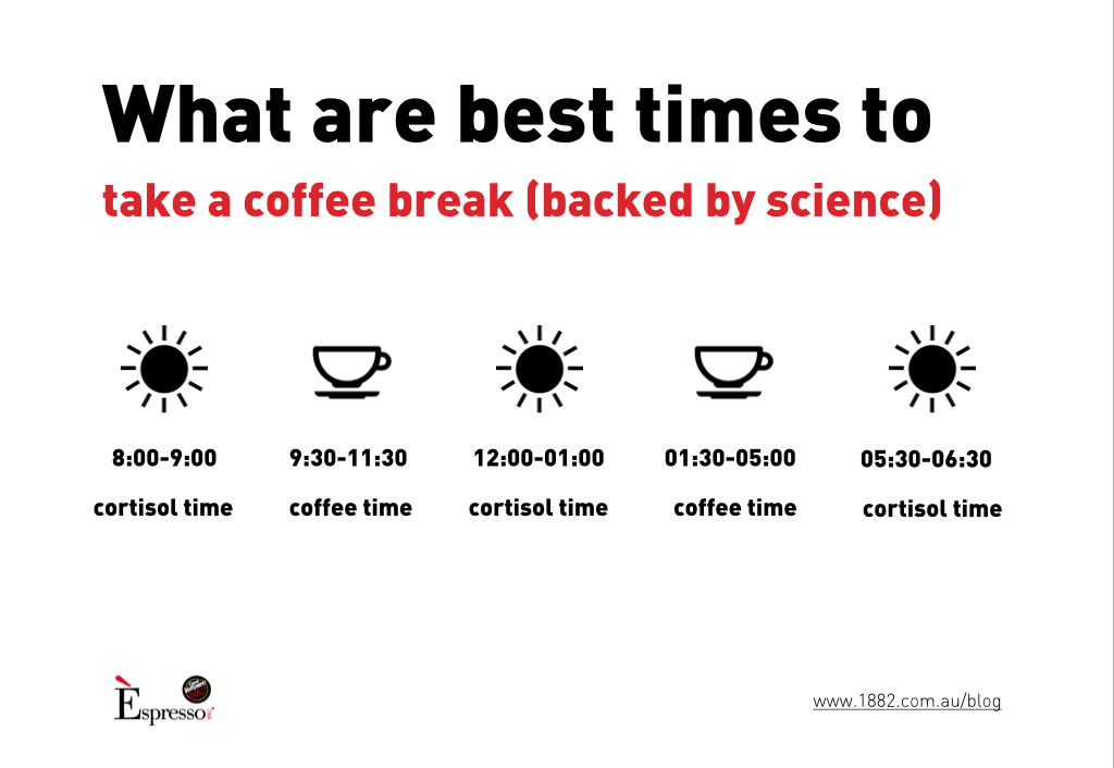 WHAT TIME OF THE DAY IS COFFEE HARMFUL FOR HEALTH?