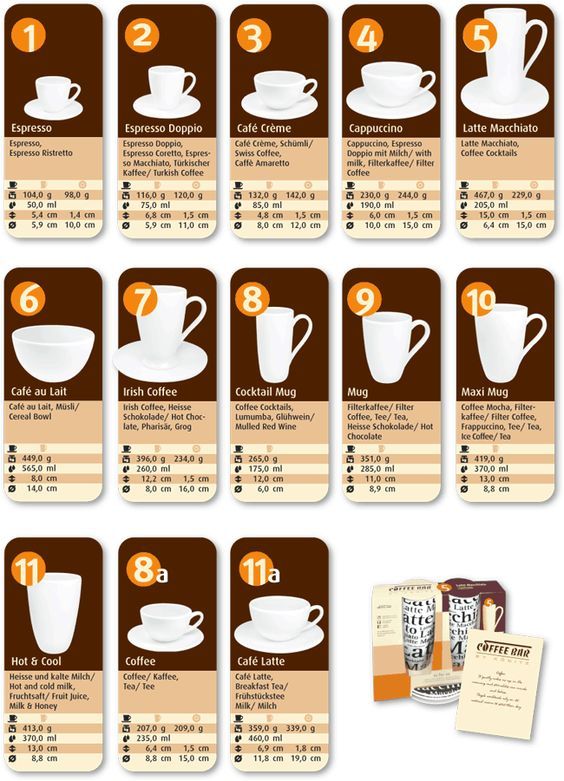 CONSULTANCY TO CHOOSE THE RIGHT CUP FOR YOUR COFFEE