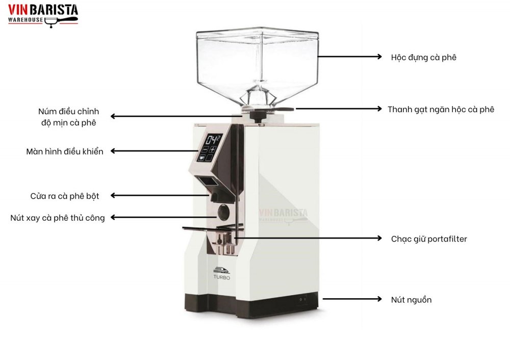 Cấu tạo và nguyên lý hoạt động của máy xay cà phê