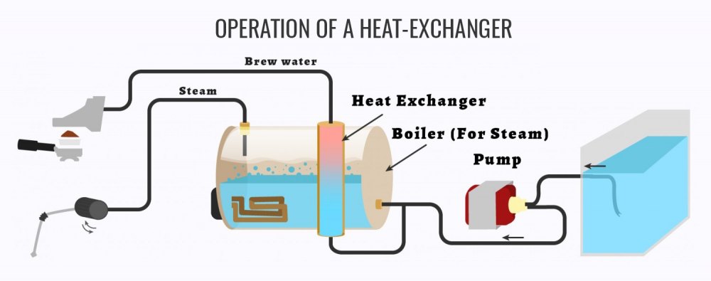 Nồi hơi trao đổi nhiệt (Heat Exchange Boiler)