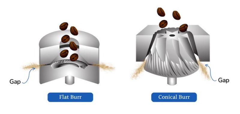 So sánh máy xay cà phê lưỡi dao phẳng (Flat) và hình nón (Conical burr)