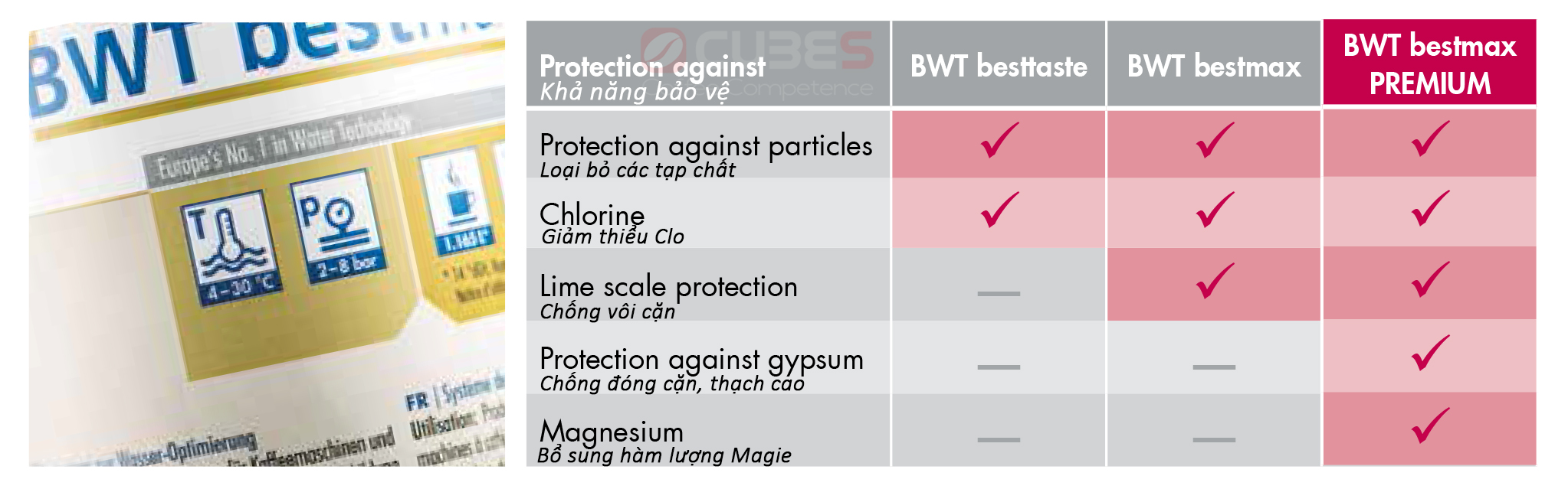 Bộ lọc nước BWT BestMax premium XL