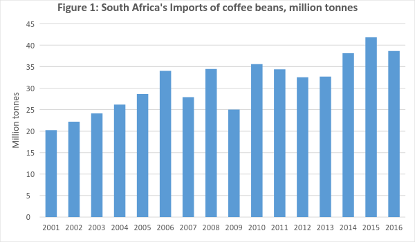 COFFEE CULTURE AROUND THE WORLD: SOUTH AFRICA