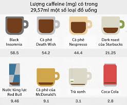 COFFEE RED BULL - WHICH ONE IS STRONGER?