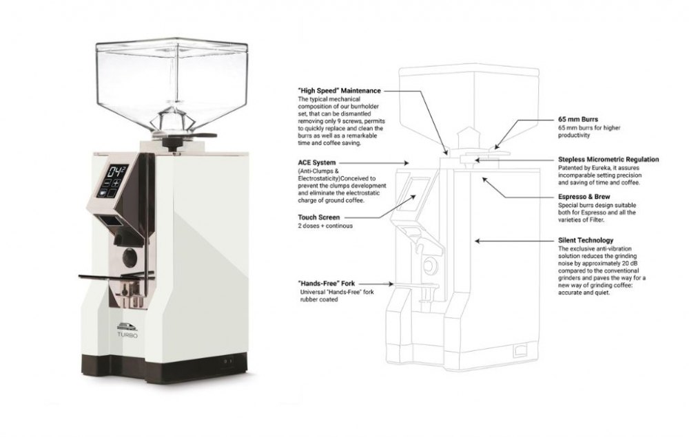 Máy xay cà phê Mignon Turbo 65 15BL