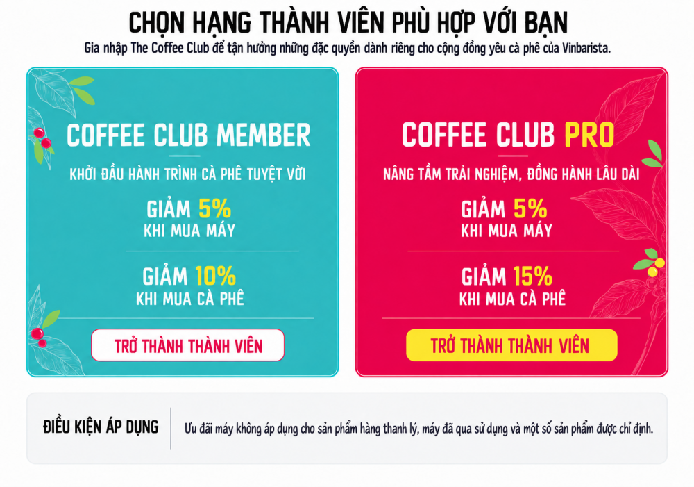Vinbarista Coffee Club