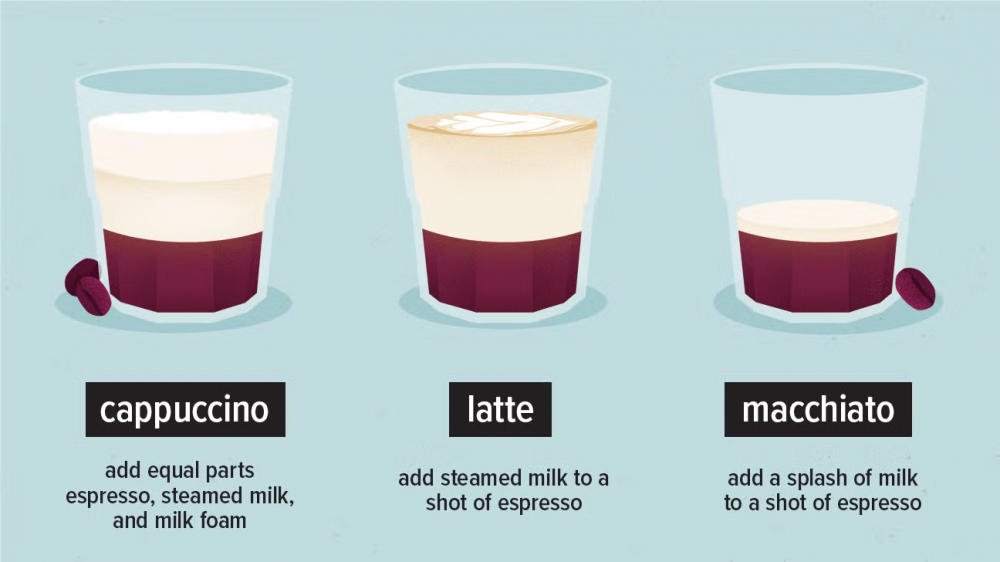 Cà phê macchiato nổi tiếng của Ý