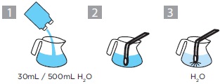 Urnex RINZA® Acid Formulation Milk Frother Cleaner