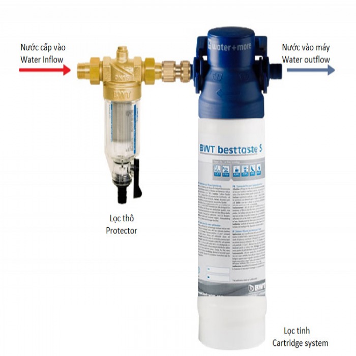 Water system BWT Best Taste S